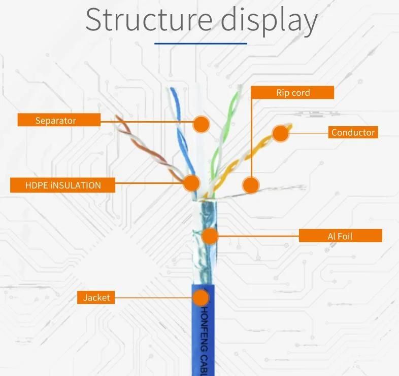 China Selling High Quality UTP FTP SFTP CAT6 Network Cable