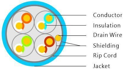 LAN Cable STP Cat7 Cable Network Communication Cable