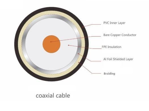 75 Ohms High-Foaming Coaxial Cable Rg59, RG6, Rg11