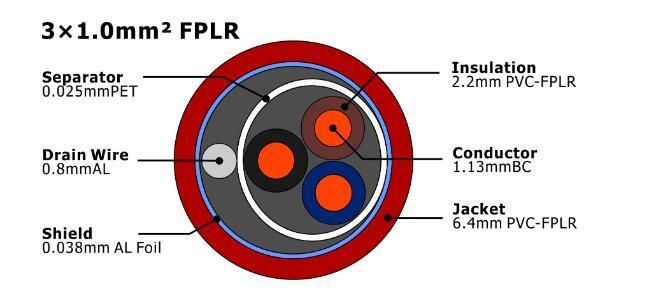 3X1.0mm2 Fire Alarm Cable