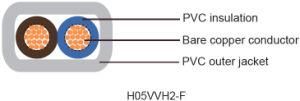 IEC CCC 0.75 Sq mm Wire 3 Core PVC Insulation Flexible Wire Electric 2.5mm Cable Manufacturer Flat Electric Wire