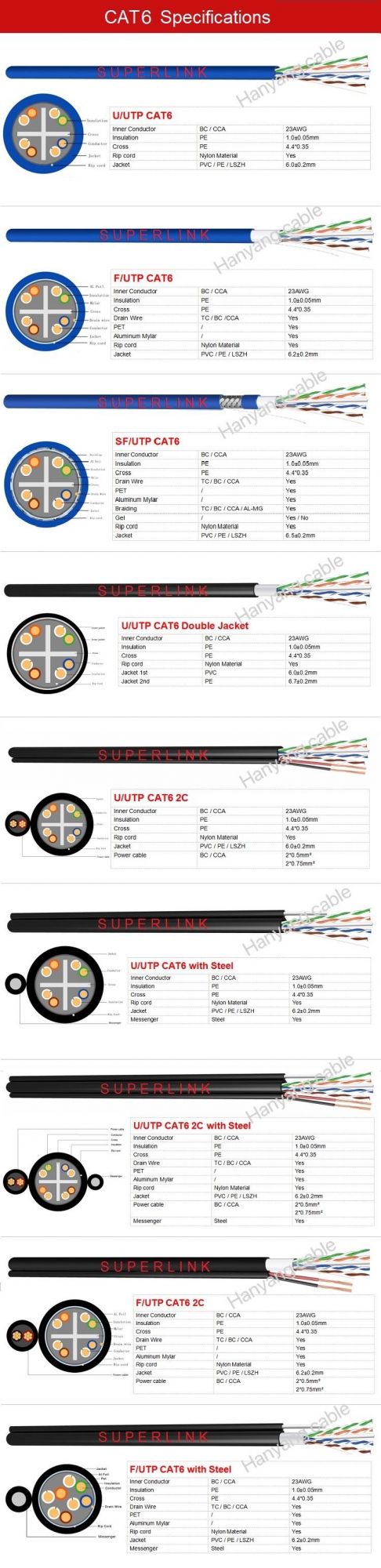 Camera Cable Cat5e CAT6 CAT6A Cat7 with Power Cable Jacket PVC Data Cable Outdoor U L 23AWG LAN Cable Network Computer Cable