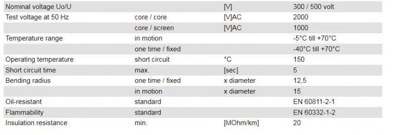 PVC Control Cable with Copper Braiding, Oil Resistant Flexible Low Voltage Signal and Impulse Cable Electric Wire