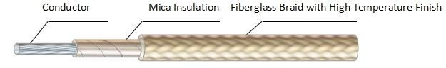 Fiberglass Braided High Temperature Mica Wire