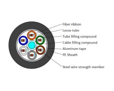 Gydta Manufacturer Self Support Outdoor Loose Tube Optical Fiber Cable