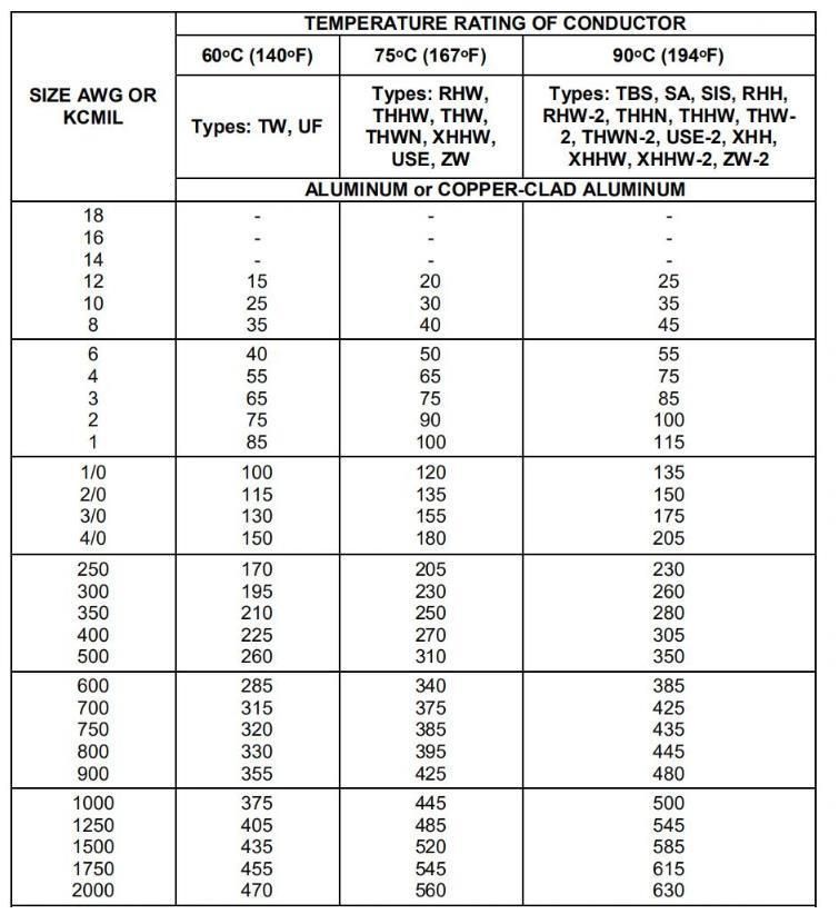 CSA Certificated Aluminum Conductor Xhhw/Xhhw-2 Metal Clad Cable Type Mc Cable 350kcmil Aluminum 8000 Building Wire