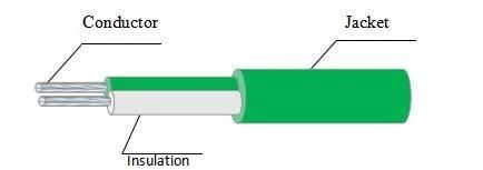 High Performance FEP Insulation FEP Jacket K Type Thermocouple Cable