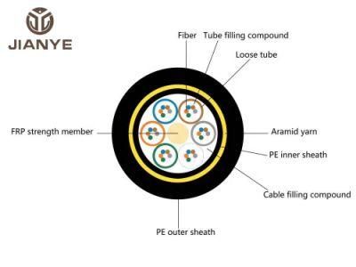 Outdoor Aerial 48core 24core Single Jacket ADSS Cable Singlemodo G652D Fiber Optic Cable