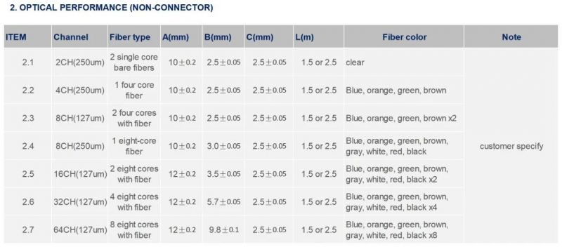 Fa 16CH Fiber Array for Telecom Network Communication with Excellent Uniformity