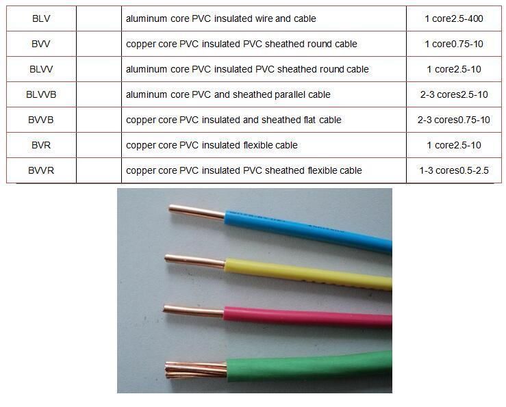Flexible PVC Insulated Wires and Cables
