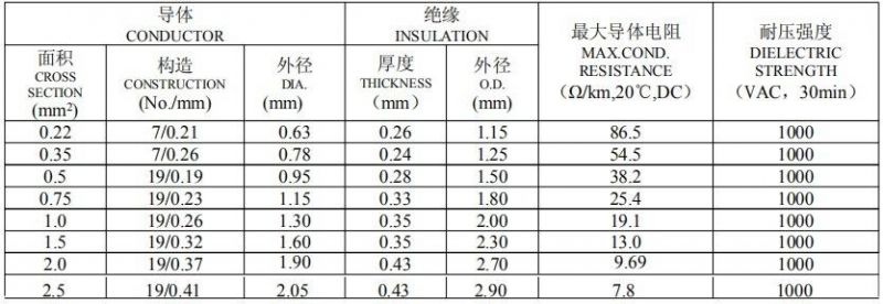 0.35mm2 7/0.26mm Electrical Copper Wire with Insulation of Flryw-a Automobile Wire at Low Voltage