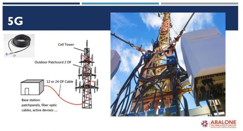 FTTH Outdoor 2 Core Fiber Optic Drop Cable