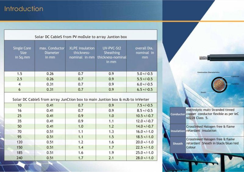 Xlpo Insulation Photovoltaic Cable Solar Cable 6mm to 300mm2 PV Cable