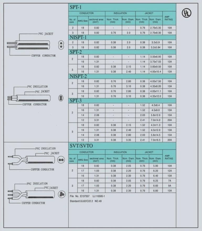 3c Code PU Spring Power Plug