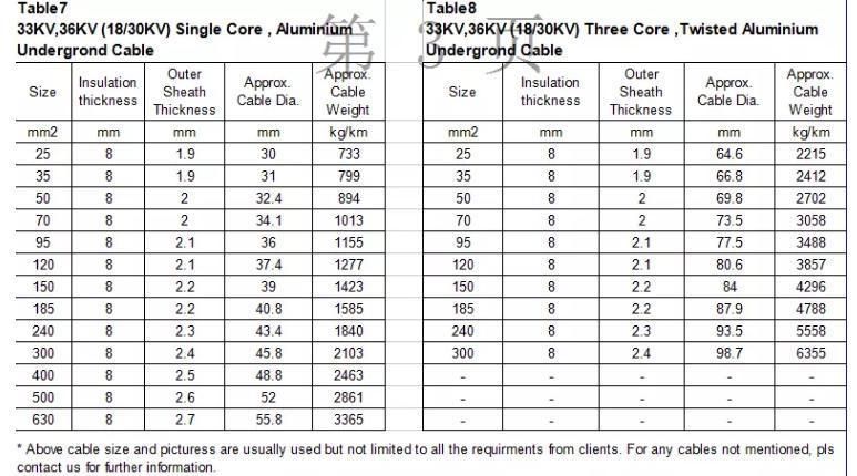 12/20kv Hta Cis Cable 3X1X400mm2 Mv Underground Cable