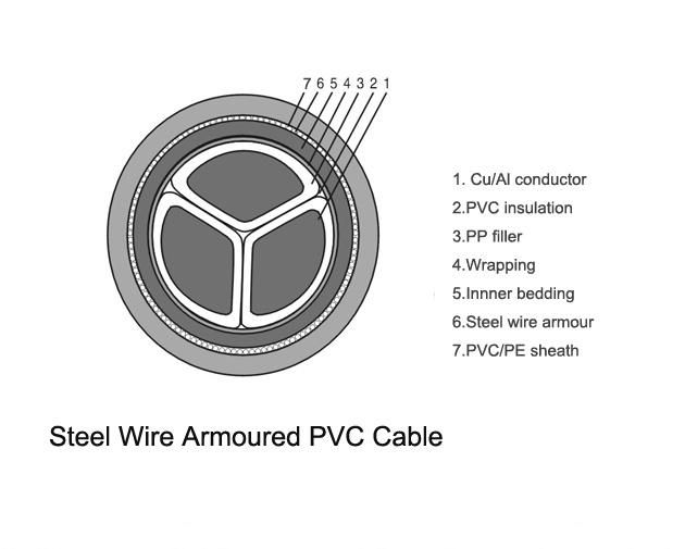 0.6/1kv Yjv Underground Steel Wire Armored Power Cable