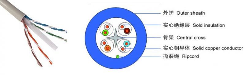 UTP CAT6 in Stock with Low Price Hsyv6