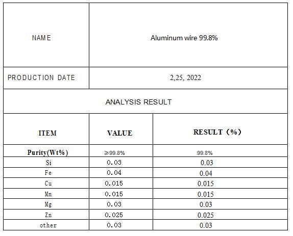 Aluminum Wire Scrap Aluminum Wire Ready to Export