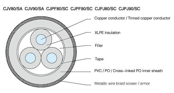 Low Voltage Marine Electric Cable Boat Shipboard Control Cable for Sale