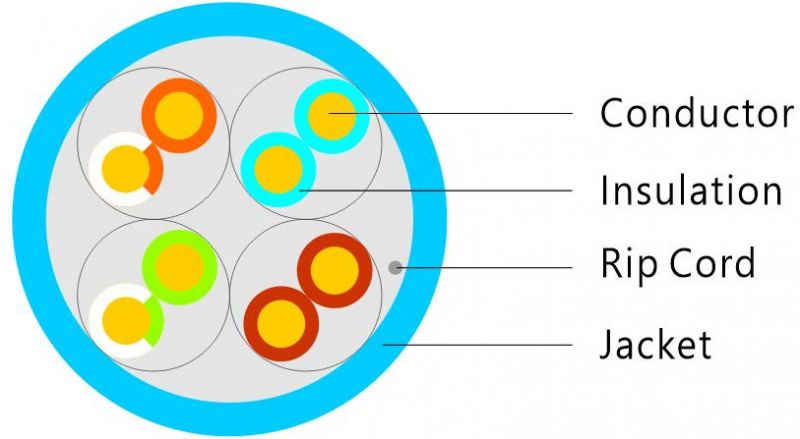 LAN Cable Cat5e UTP Ethernet Cable Communication Cable