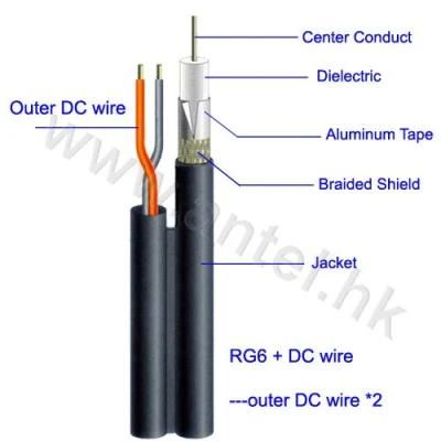High Quality Communication &#160; 75ohm RG6 Tinned Copper Conductor Coaxial Cable