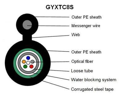 Self-Supporting Gyxtc-8s/Gyxtc8a 24 Core Strand Optical Fiber Figure 8 Shape Cable with Factory Price