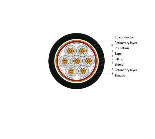 Lsoh Wdzn-Kyjv Control Cables XLPE Insulation PE Sheathed Copper Cable Electric Cable Power Cable