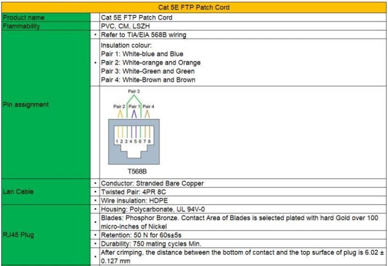 Cat 5e FTP Patch Cord