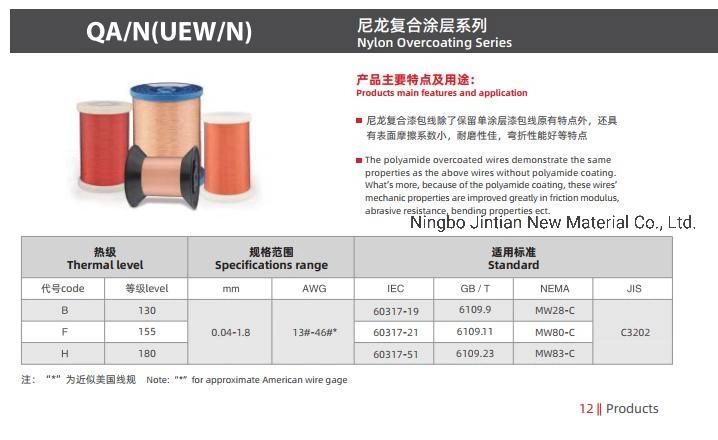 Class 180 Nylon/Polyurethane Enamelled Copper Wire (UEW/N 180)