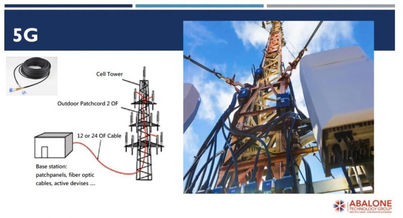 Indoor Outdoor Self-Supporting Multi Core Singlemode Fiber Optical Cable