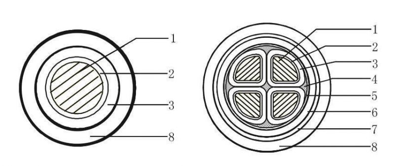 0.6/1kv Copper/Aluminium Conductor PVC Insulation Steel Wire Armored PVC Sheathed Power Cable