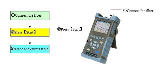 High Quality Yr6416 Handheld Mini OTDR
