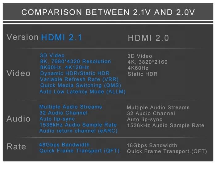 Latest Standard 2.1V Version Certified Gold Plated 8K HDMI Cable for XBOX PS5