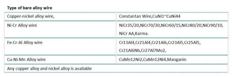 Ignition Cable Ni80cr20 0.07mm to 0.1mm High Voltage Ignition Cable Raw Material