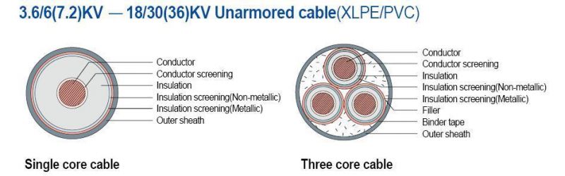 CCC Approved 10kv 3X300 Copper Conductor XLPE Insulated and PVC Sheathed Power Cable