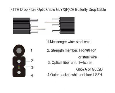 GJYXFCH 2core FTTH Aerial Optical Fiber Drop Cable with FRP Messenger G657A2 Low Loss Fiber, High Tenssion with LSZH PE Outer Sheath