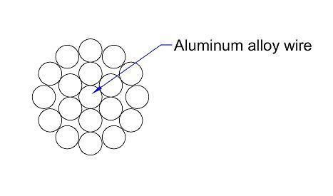 ASTM B398, 399 Standard Conductores De Aleacion De Aluminio AAAC Cairo