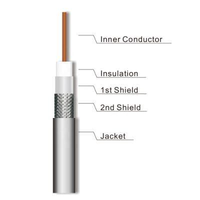 CCTV RG6 Coaxial Cable Computer Cable RG6 Coaxial Cable