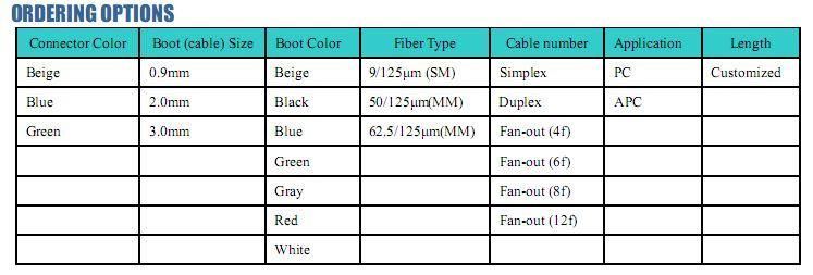 Sc-Sc Multimode Om1 62.5/125um Duplex Fiber Optic Patch Cord