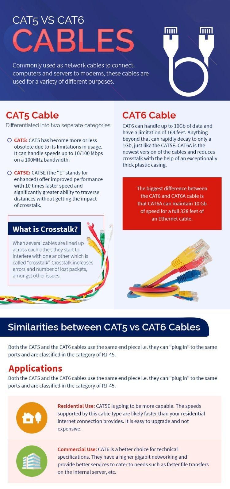 1000FT Communication Network Cable Roll CAT6 305m UTP CAT6 Cable