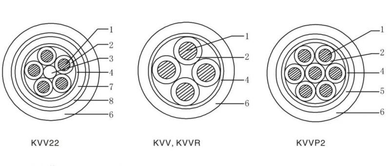 450/750kv PVC Insulated PVC Sheathed Copper Control Cable