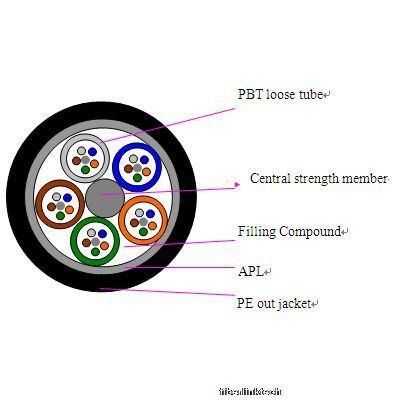 Moisture-Proof Aluminium Tape 48core Fiber Optic Cable GYTA