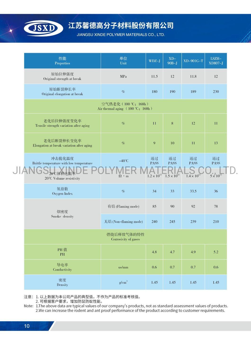 Wdz-J Low Smoke Halogen Free Flame Retardant Power Cable Insulating