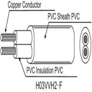 Superlink Flexible Electric Cable 300/300V 2/3/4 Cores Flame Retardant H03VV-F/H03vvh2-F