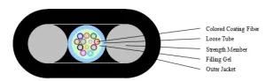 4/8/12-Fiber Central Tube Type of Flat Outdoor Cable GYFXTY