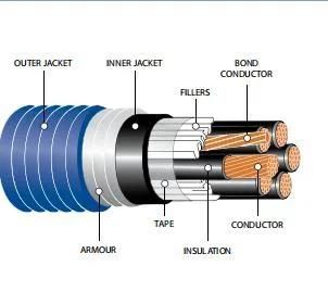 Steel Tape/Aluminum Interlock Armored Teck90 Cables