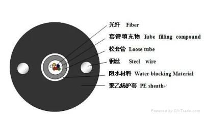 GYXY Outdoor PE Single Mode 2/4/6/8/12 Core Fiber Optic Cable