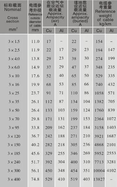 PVC Insulation PVC/PE Sheath Armored Electric Power Cable
