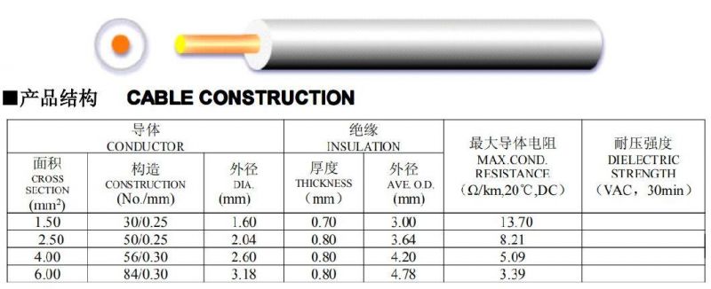 IEC60502 0.6/1.0kv H07V-K 1.5mm2 PVC Building Wire Copper Flexible Wire PVC Insulated Cable