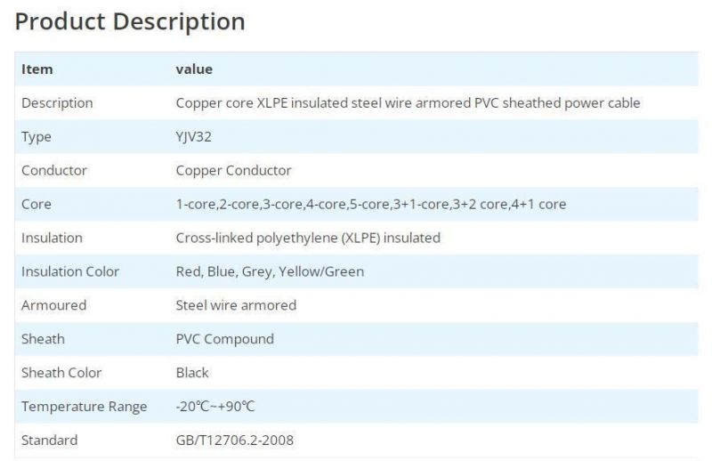 IEC60502 Copper Standard Nyy/Nayy/Na2xy/N2xy/N2xry Power Steel Wire Tape Armored Cable